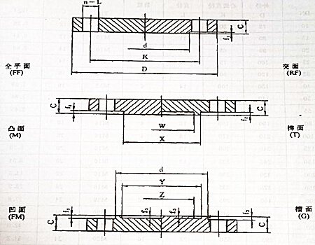 法蘭類型及密封面形式,不銹鋼法蘭類型及密封面形式你知道多少？