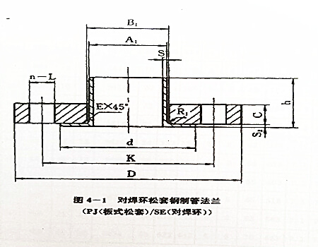 法蘭類型及密封面形式,不銹鋼法蘭類型及密封面形式你知道多少？