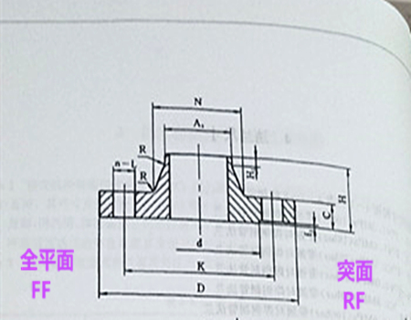 帯頸對焊法蘭對照圖