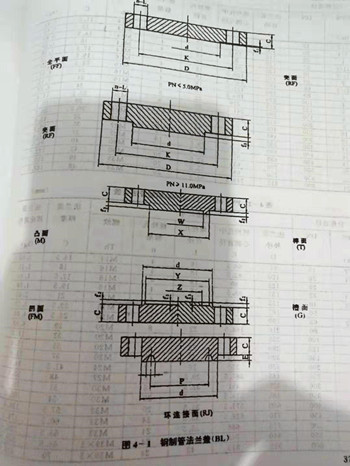 圖4-1鋼制管法蘭蓋標準（BL）