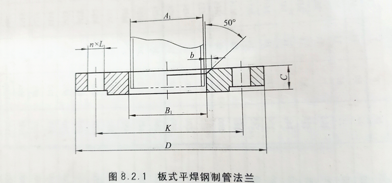 平焊法蘭