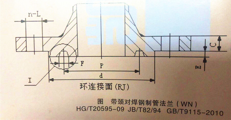 對焊法蘭樣式對照圖